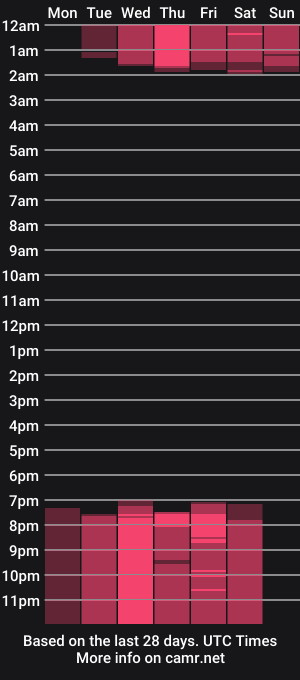 cam show schedule of alice_wiinter