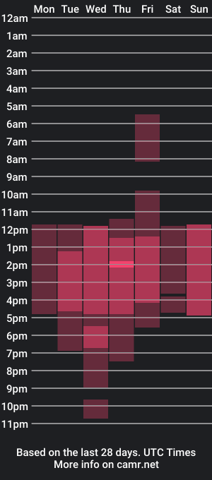 cam show schedule of alice_wilson11