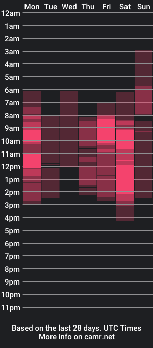 cam show schedule of alice_wooddd