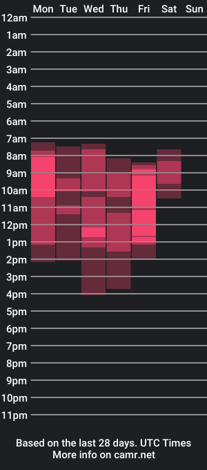 cam show schedule of alicealford