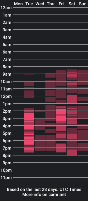 cam show schedule of aliceallens