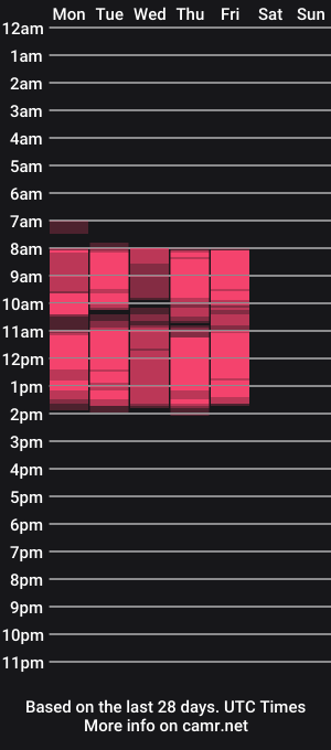 cam show schedule of aliceanddave