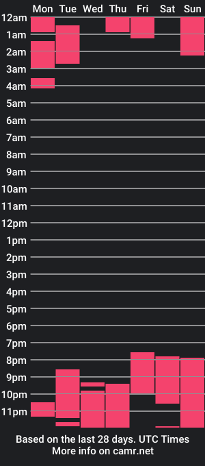 cam show schedule of aliceandkiki