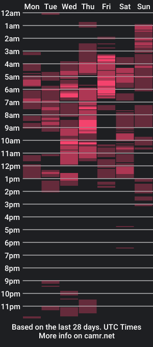 cam show schedule of aliceangelxx