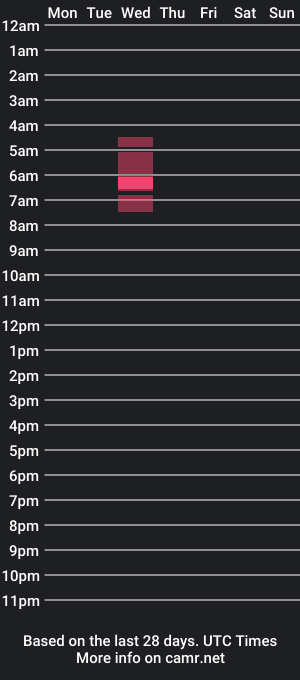 cam show schedule of alicebambolats