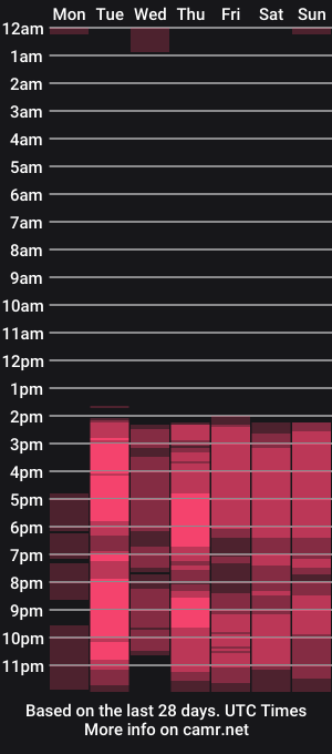 cam show schedule of alicebarry