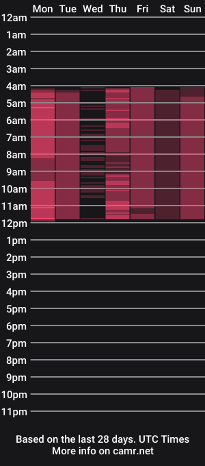 cam show schedule of alicebels