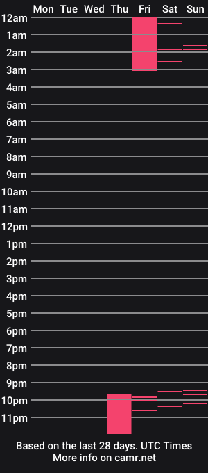 cam show schedule of alicebenet