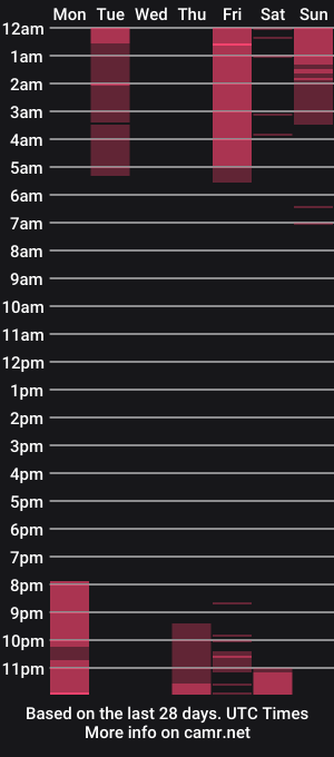cam show schedule of alicebigboobsxxx