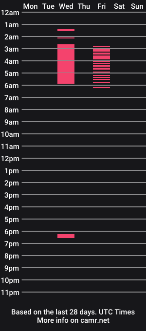 cam show schedule of alicebrinck