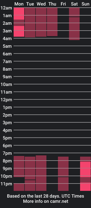 cam show schedule of alicebrune