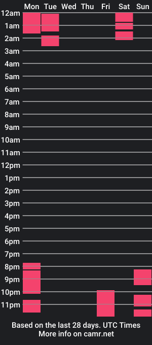 cam show schedule of alicecarlsson