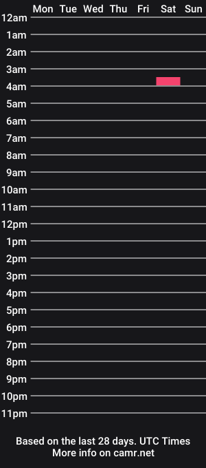 cam show schedule of alicecasablanca