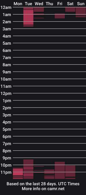 cam show schedule of alicecaseyy