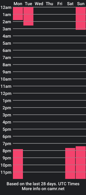 cam show schedule of alicecassel