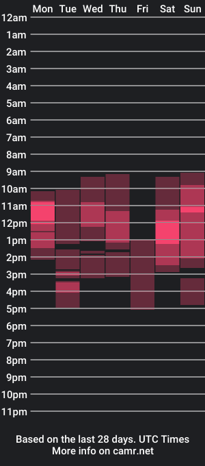 cam show schedule of alicecharmy