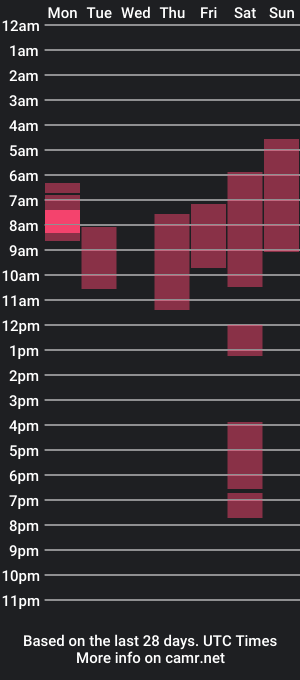 cam show schedule of alicechina