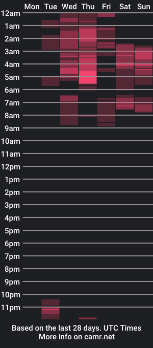 cam show schedule of alicecreammy