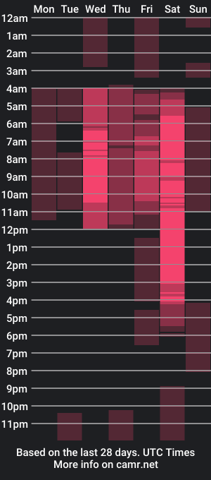 cam show schedule of alicecullenn_