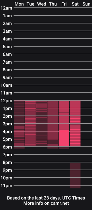 cam show schedule of alicee_ferrer