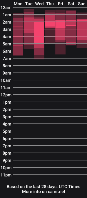 cam show schedule of alicee_logan_