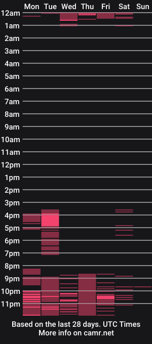 cam show schedule of alicee_moss