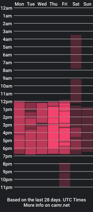 cam show schedule of alicee_parkeer