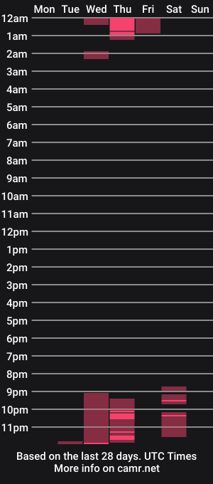 cam show schedule of alicee_wild_