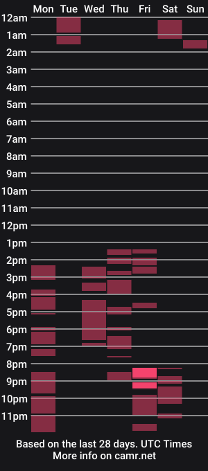 cam show schedule of aliceecutee