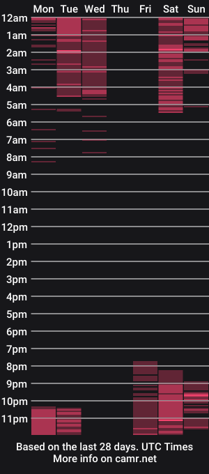 cam show schedule of aliceeshy