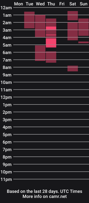 cam show schedule of aliceevan