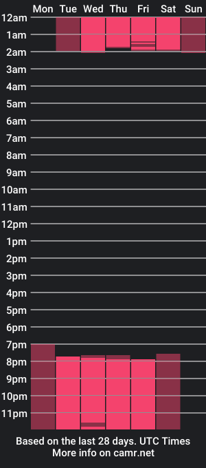 cam show schedule of alicefenton