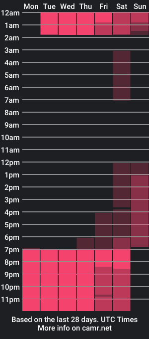 cam show schedule of aliceferrer_