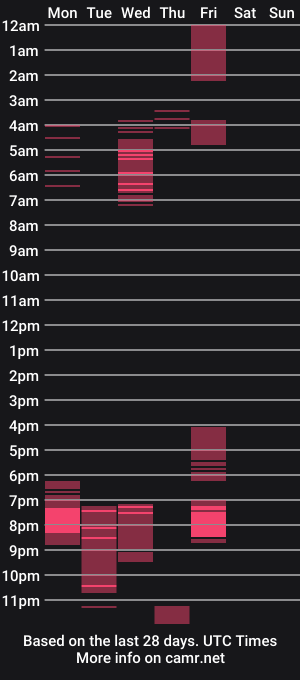 cam show schedule of alicefinn