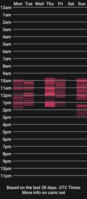 cam show schedule of alicefreman