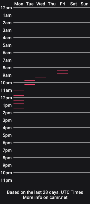 cam show schedule of alicefromwl