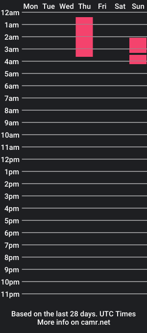 cam show schedule of alicegirlpink