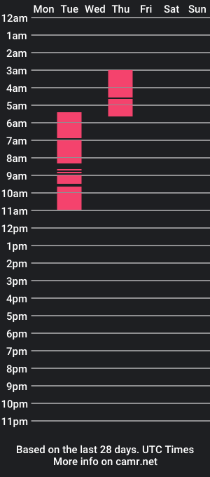 cam show schedule of alicegothicmyth