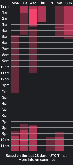 cam show schedule of alicegrason