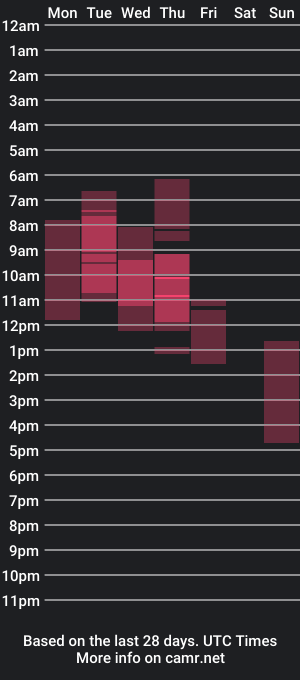 cam show schedule of alicegress