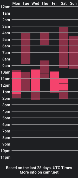 cam show schedule of alicegross