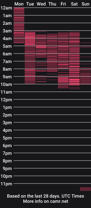 cam show schedule of aliceharperx