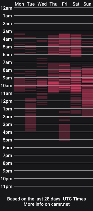 cam show schedule of alicehells