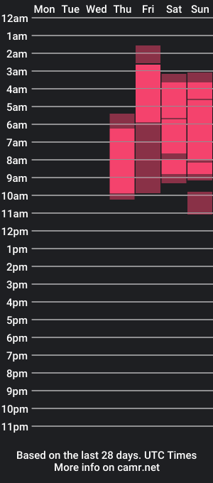 cam show schedule of alicehornyland