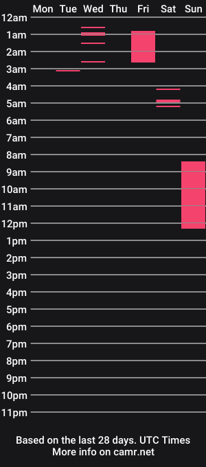 cam show schedule of aliceinboobieland