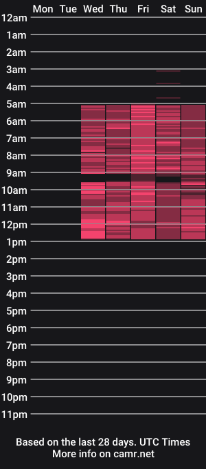 cam show schedule of aliceinredsquare