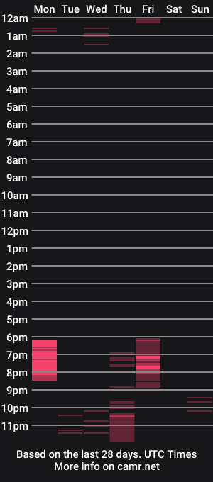 cam show schedule of alicejanson