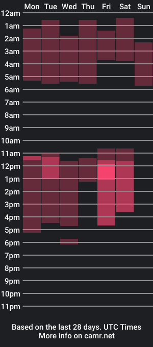 cam show schedule of alicekiing_