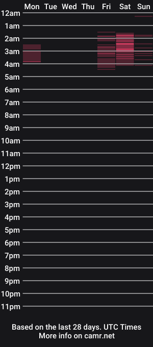 cam show schedule of alicekingdom