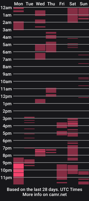 cam show schedule of alicekollt